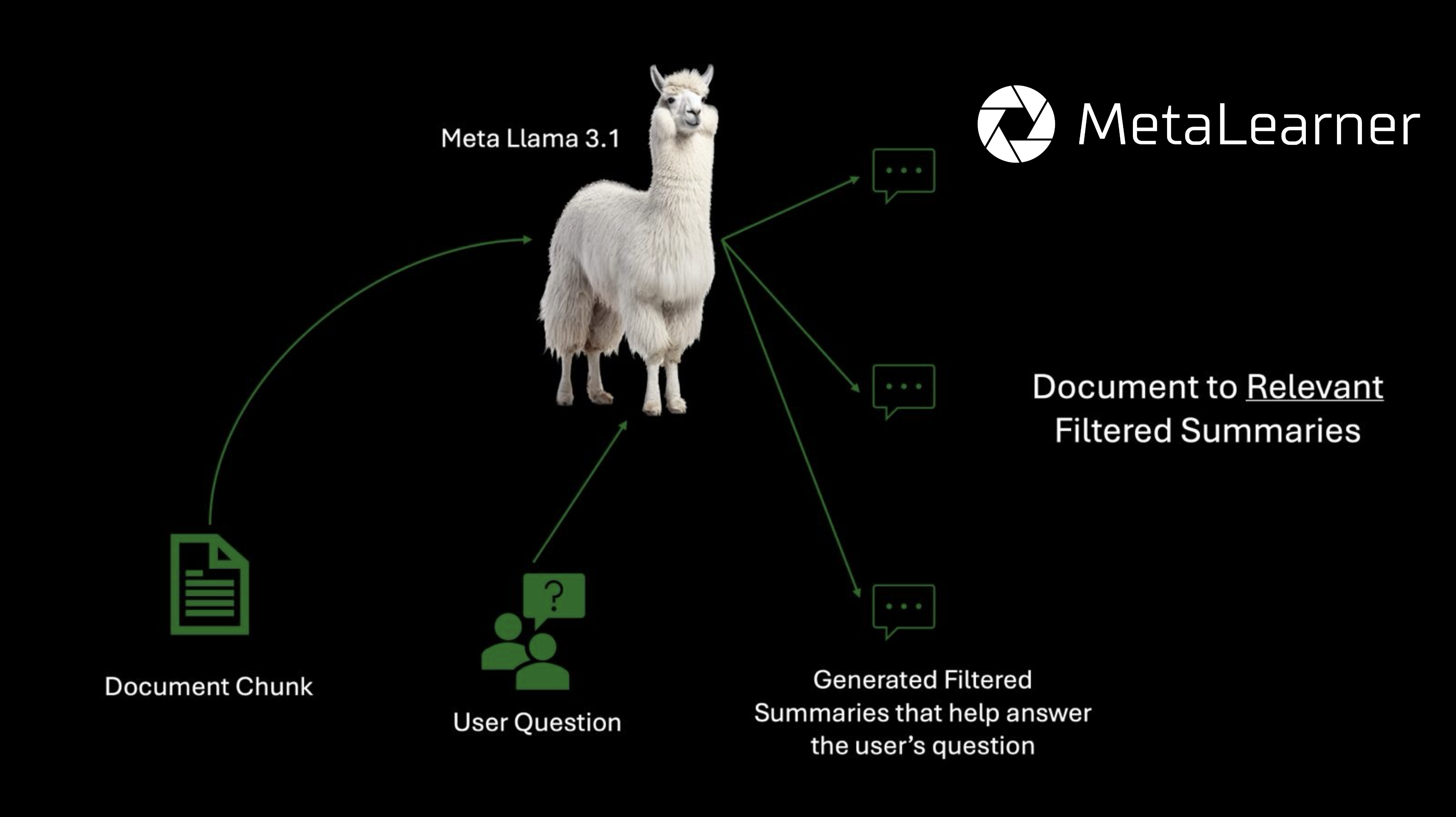 Figure 1. Overview of RAG approach alt Figure 1