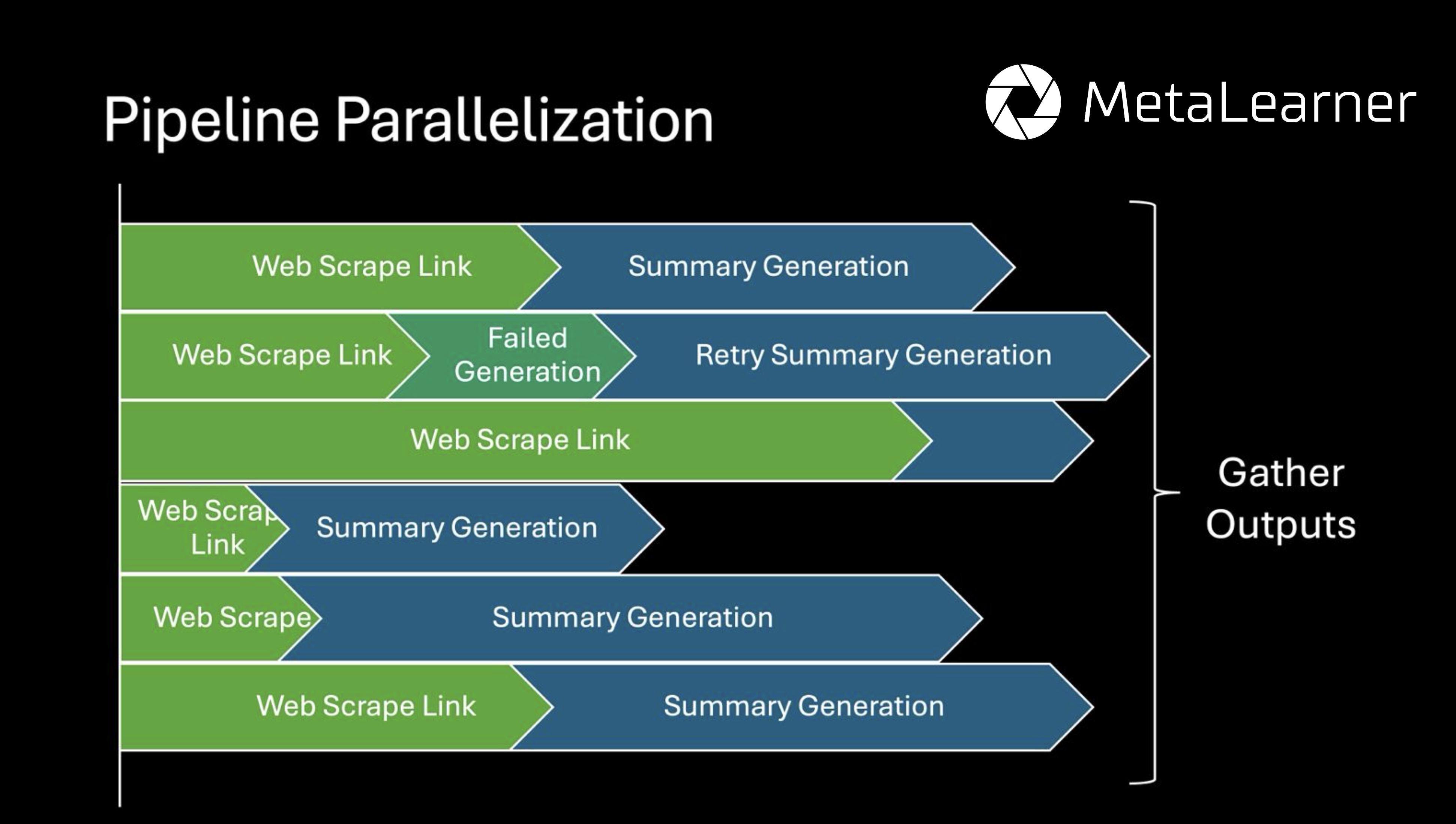 Figure 3. Illustration of Parallelization alt Figure 3